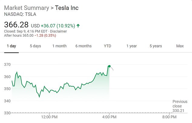 Despite $100 Billion Loss, Elon Musk Tops Hurun Global Rich List 2025 Despite $100 Billion Loss, Elon Musk Tops Hurun Global Rich List 2025