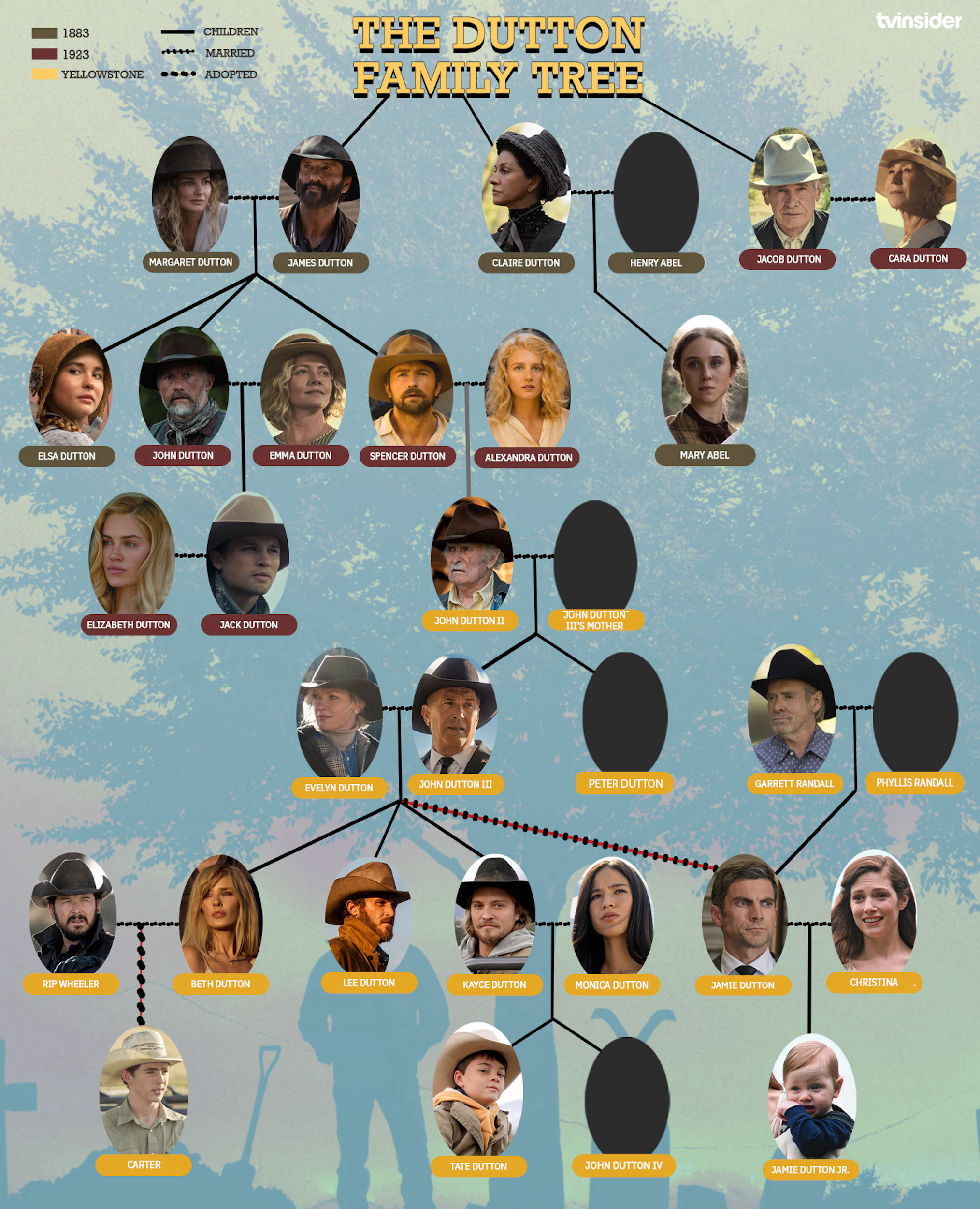 Discover The Dutton Family Origins: A Pre-Yellowstone Movie Discover The Dutton Family Origins: A Pre-Yellowstone Movie
