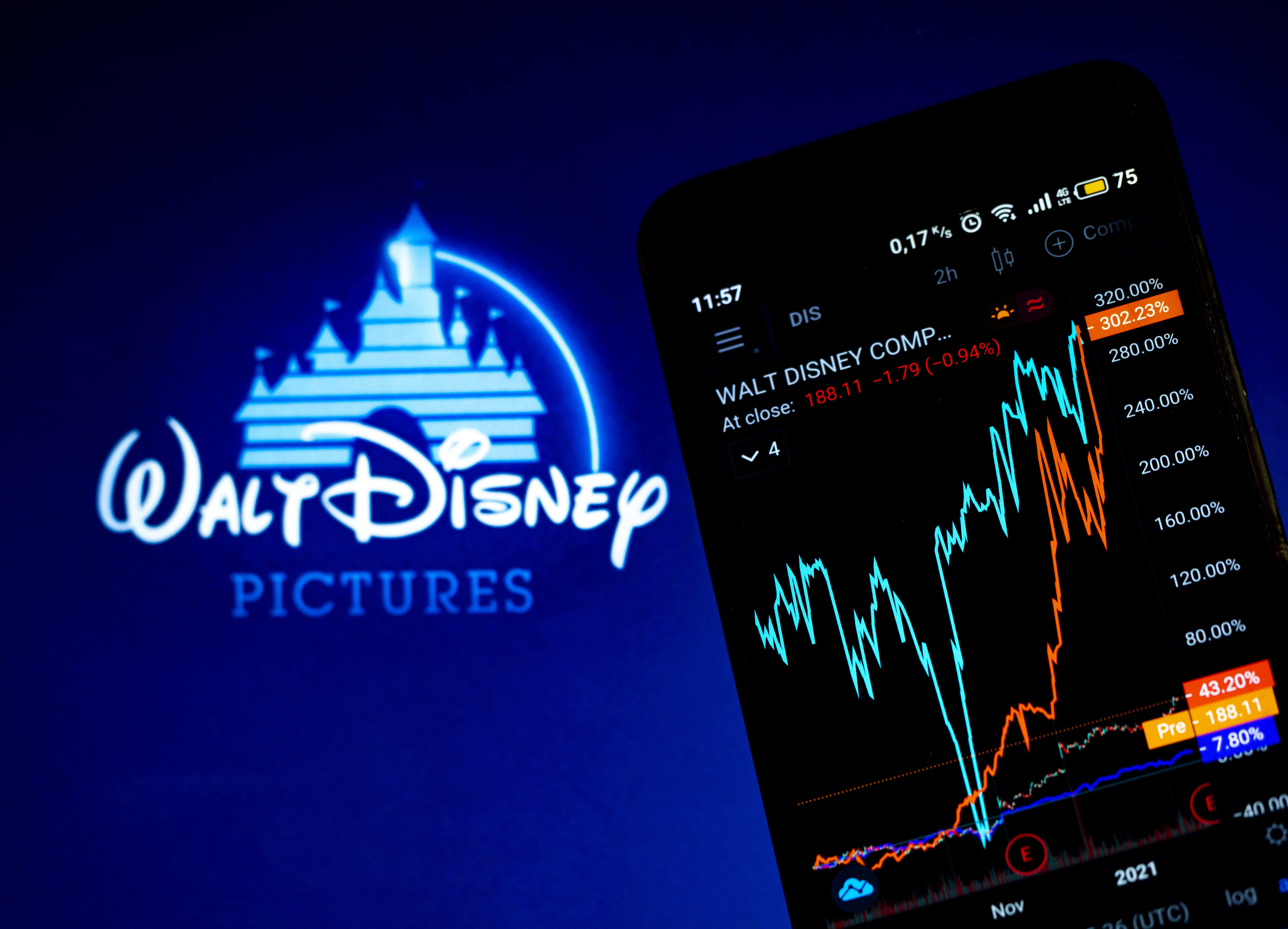 Disney's Q[Quarter] Earnings: Parks And Streaming Deliver Strong Results