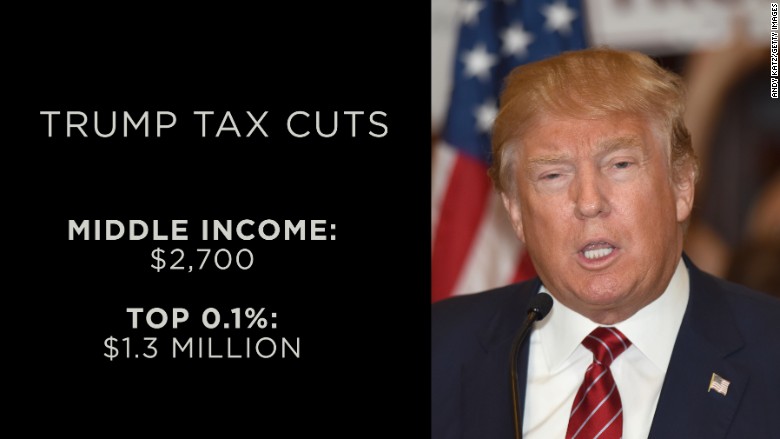 Dissecting The House GOP's Trump Tax Cut Bill Dissecting The House GOP's Trump Tax Cut Bill