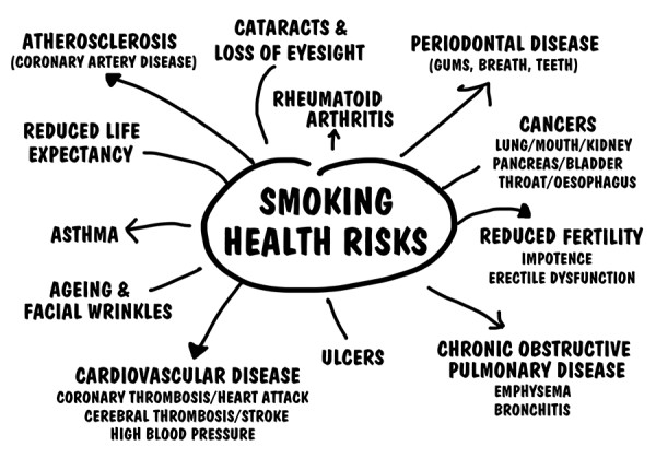 Doctor Reveals: One Food Worse Than Smoking, Leading Cause Of Early Death Doctor Reveals: One Food Worse Than Smoking, Leading Cause Of Early Death