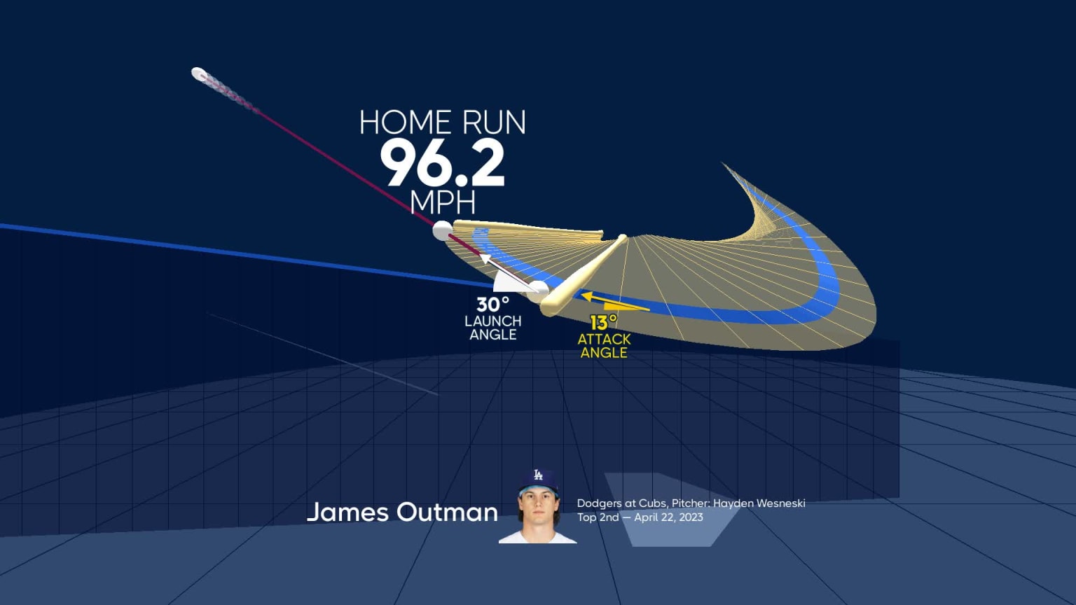 Dodgers Prospects: Tracking Kim, Outman, And Sauer's Development Dodgers Prospects: Tracking Kim, Outman, And Sauer's Development
