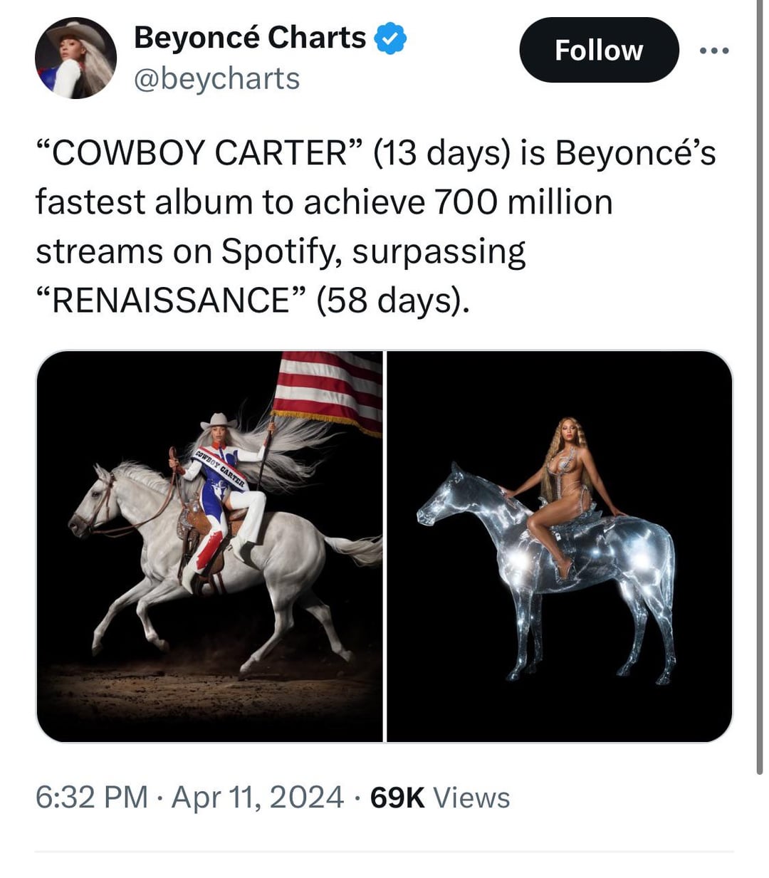 Double The Streams: Beyoncé's Cowboy Carter Post-Tour Success Double The Streams: Beyoncé's Cowboy Carter Post-Tour Success