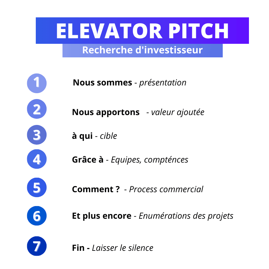 Dragon's Den:  Preparing Your Pitch For Success