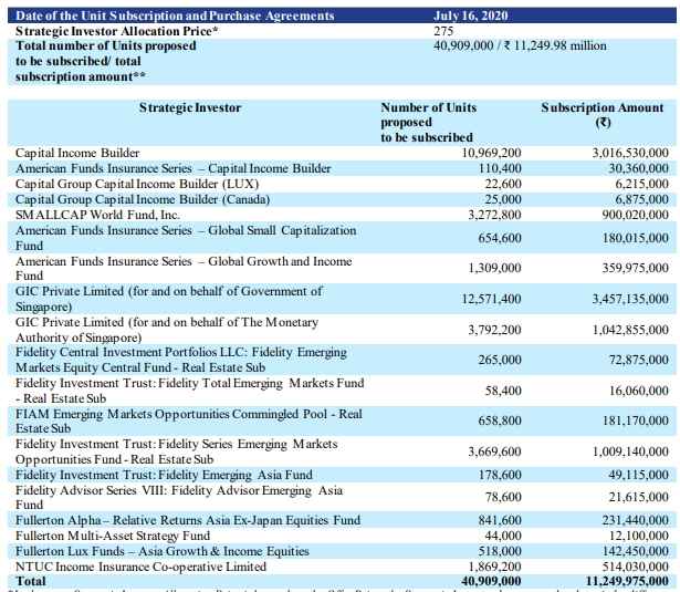 Dubai Holding REIT IPO: Size Boosted To $584 Million Dubai Holding REIT IPO: Size Boosted To $584 Million