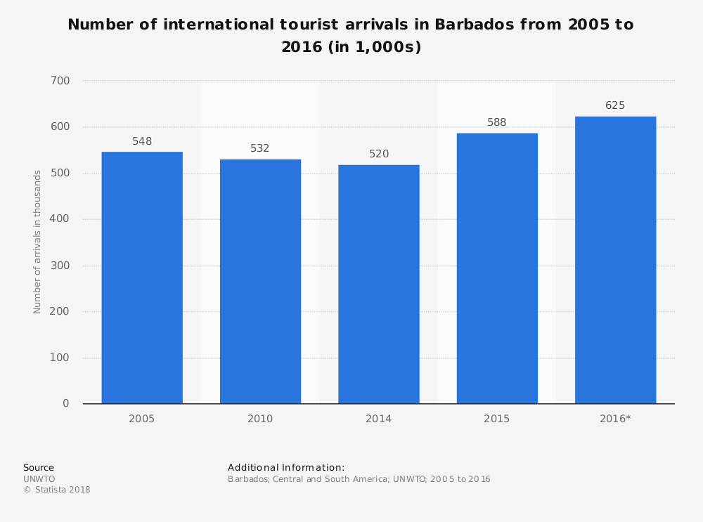 Dutch Border Checks Extended: Analysis Of Recent Trends In Arrivals And Deportations Dutch Border Checks Extended: Analysis Of Recent Trends In Arrivals And Deportations