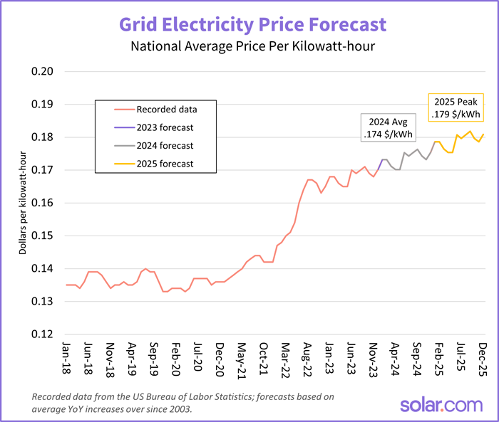 Dutch Experiment: Lowering Electricity Prices When Solar Power Is High Dutch Experiment: Lowering Electricity Prices When Solar Power Is High