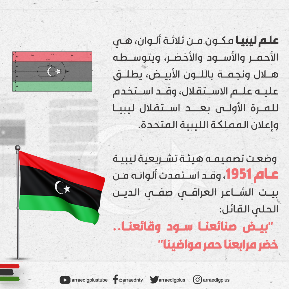 دور الإعلام في ترسيخ ثقافة الاستقلال دور الإعلام في ترسيخ ثقافة الاستقلال