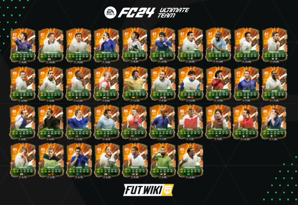 EA FC 25 FUT Birthday: Tier List Of The Best Players To Use EA FC 25 FUT Birthday: Tier List Of The Best Players To Use