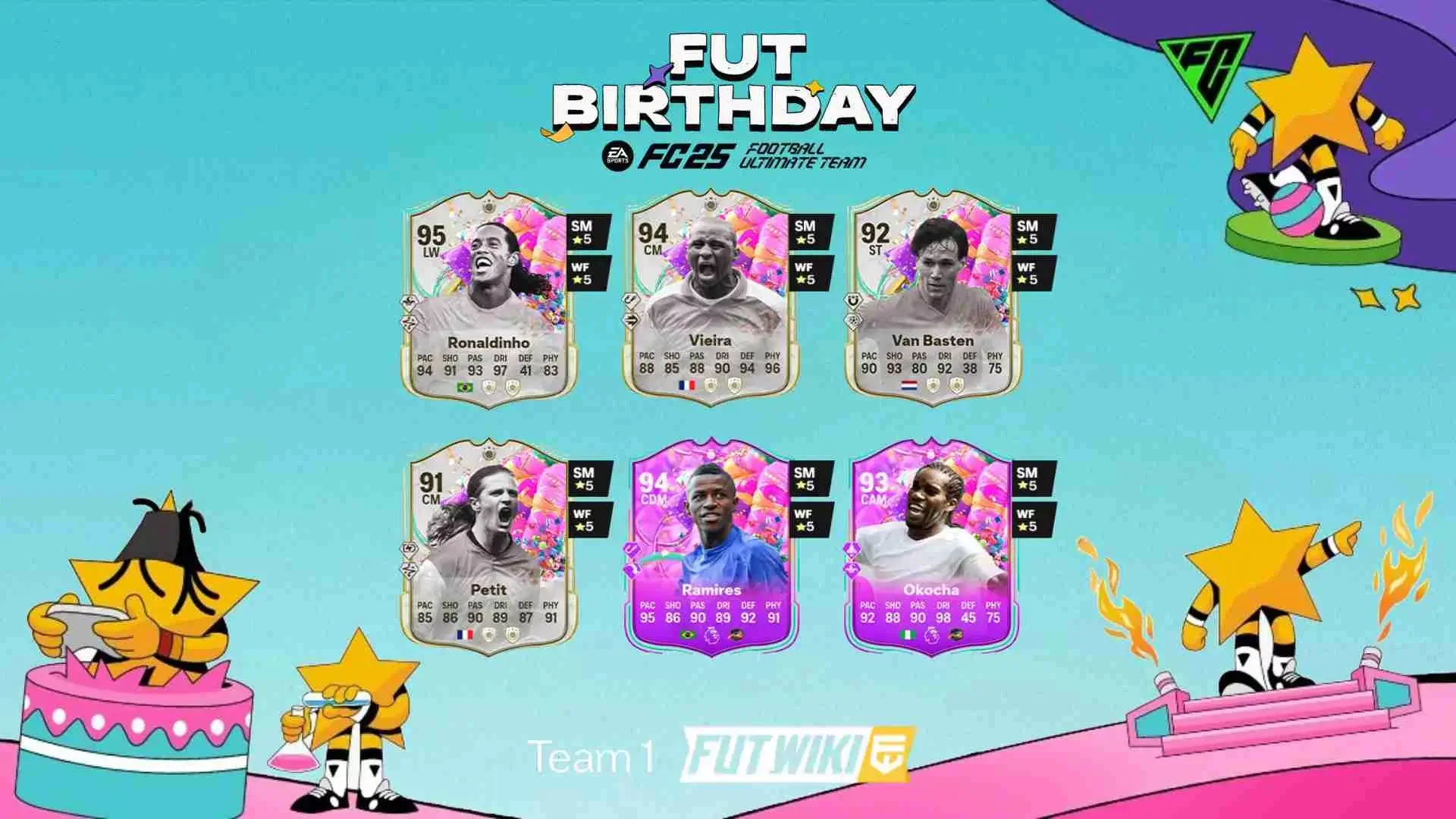 EA Sports FC 24 FUT Birthday: Best Performing Players - Tier List Guide EA Sports FC 24 FUT Birthday: Best Performing Players - Tier List Guide