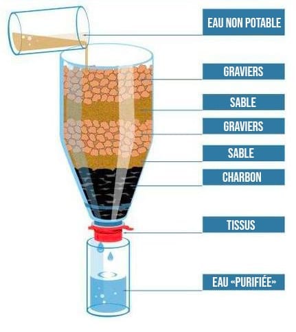 Eau Du Robinet Polluée : Comment La Purifier Efficacement ? Eau Du Robinet Polluée : Comment La Purifier Efficacement ?