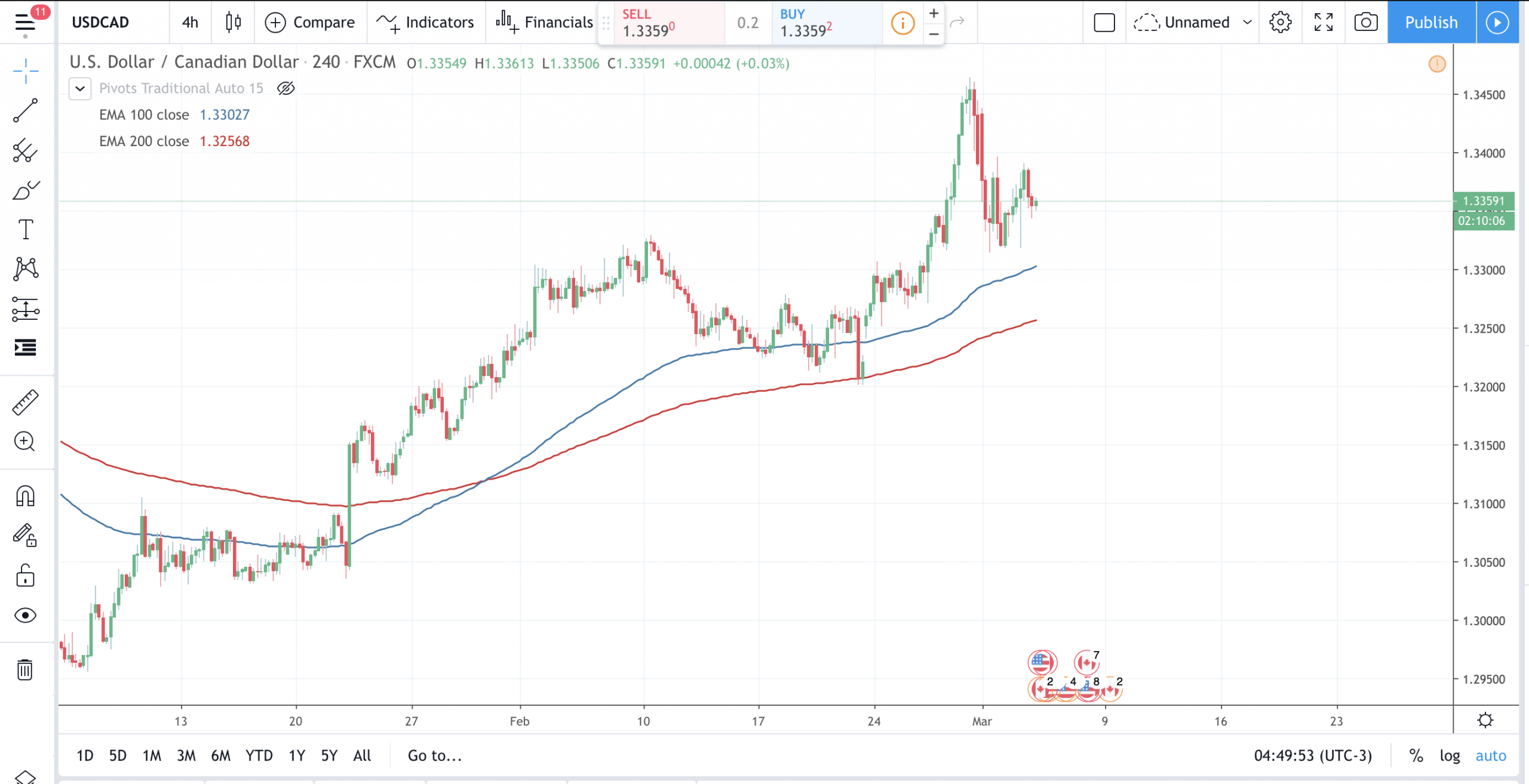 Economists Forecast Bank Of Canada Rate Cuts Due To Tariff-Related Job Losses Economists Forecast Bank Of Canada Rate Cuts Due To Tariff-Related Job Losses