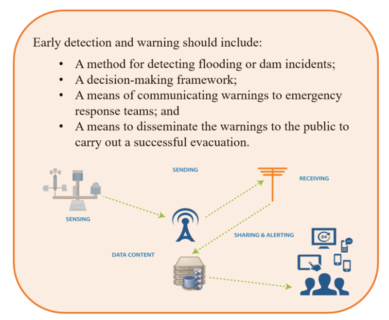 Effective Flood Alert Systems: Early Warning And Emergency Response Effective Flood Alert Systems: Early Warning And Emergency Response