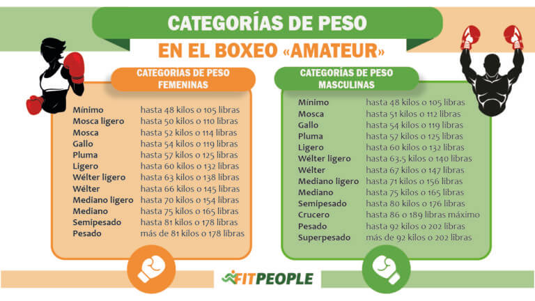 El Boxeo Como Herramienta De Cambio: La Experiencia De Saltillo El Boxeo Como Herramienta De Cambio: La Experiencia De Saltillo