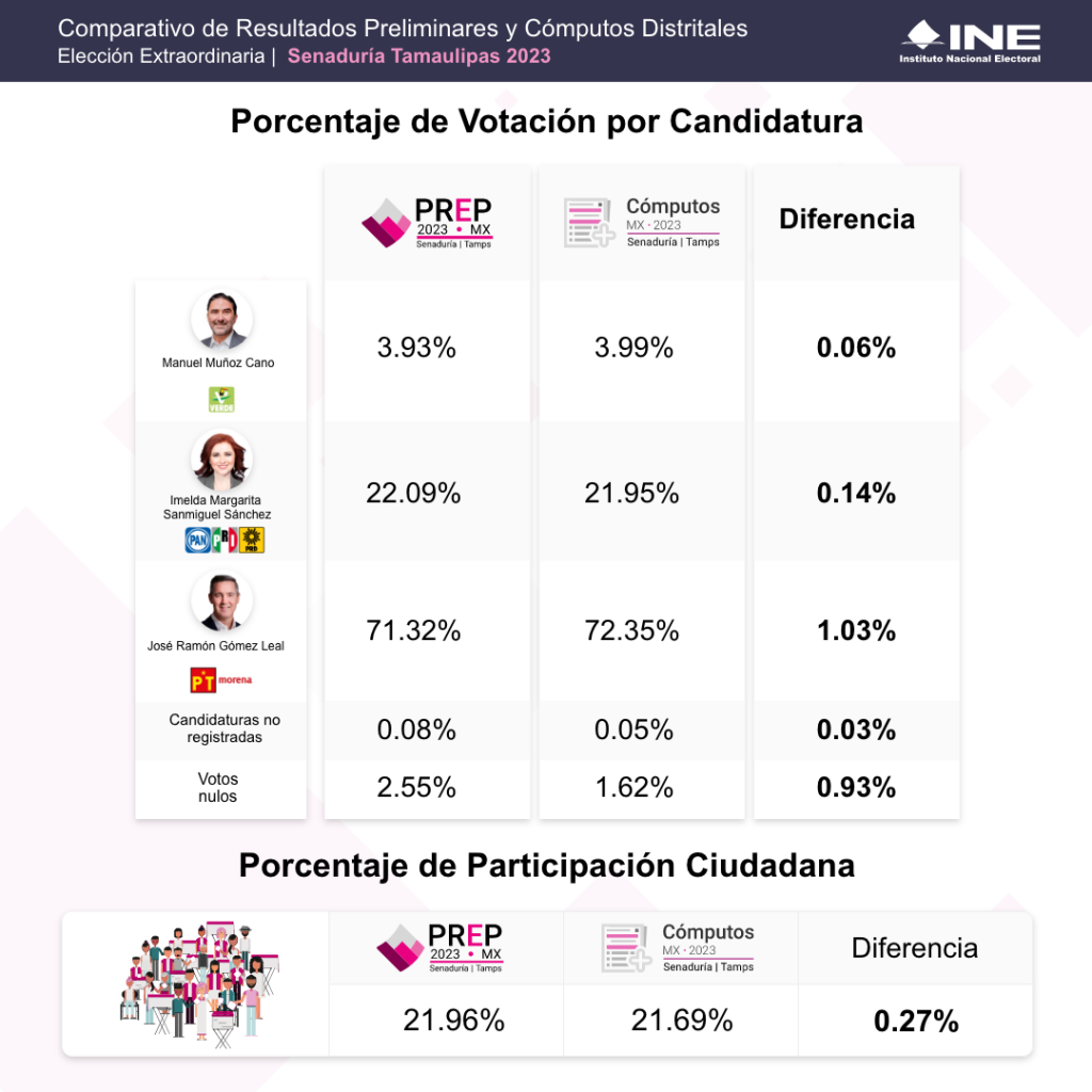 El CNE Y Las Próximas Elecciones Primarias De 2025 El CNE Y Las Próximas Elecciones Primarias De 2025