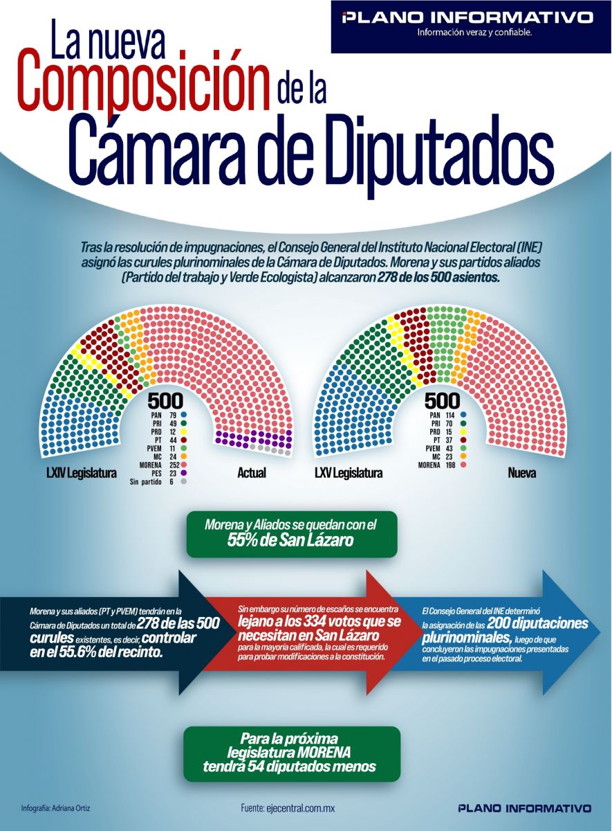 Elecciones Próximas: Análisis De Los Aspirantes A Diputados De Nueva Corriente Elecciones Próximas: Análisis De Los Aspirantes A Diputados De Nueva Corriente