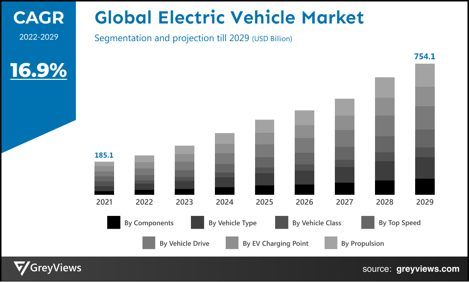 Electric Vehicle Market Share: BYD's Growth And Ford's Challenges In Brazil Electric Vehicle Market Share: BYD's Growth And Ford's Challenges In Brazil
