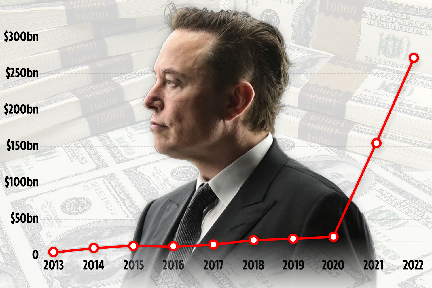Elon Musk's Net Worth: A Deep Dive Into Recent Market Fluctuations And Tesla's Performance Elon Musk's Net Worth: A Deep Dive Into Recent Market Fluctuations And Tesla's Performance