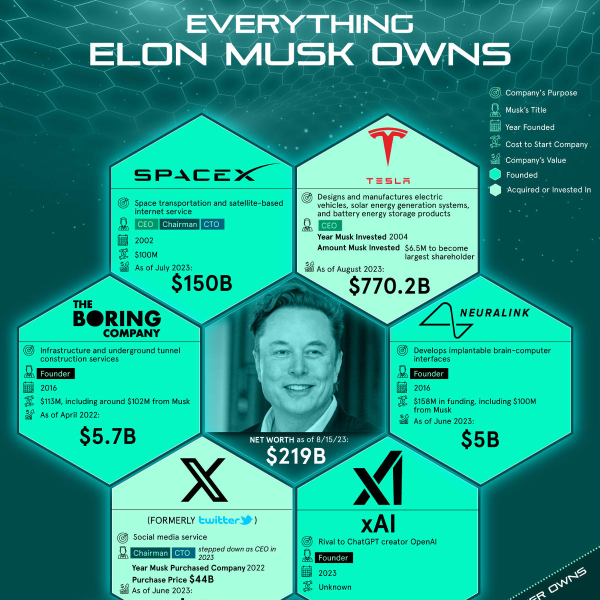 Elon Musk's Net Worth Falls Below $300 Billion: Tesla Troubles And Tariff Impacts Elon Musk's Net Worth Falls Below $300 Billion: Tesla Troubles And Tariff Impacts