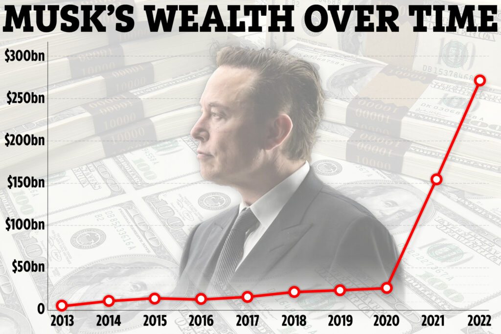 Elon Musk's Wealth Explodes: Tesla's Success Story Following DOGE Announcement Elon Musk's Wealth Explodes: Tesla's Success Story Following DOGE Announcement