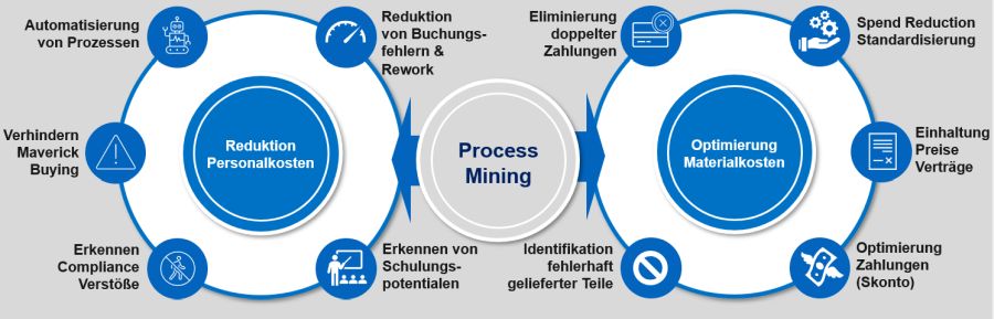 Empfehlungen Zur Optimierung Von Asylunterkünften: Kostenreduktion Um 1 Milliarde Euro Empfehlungen Zur Optimierung Von Asylunterkünften: Kostenreduktion Um 1 Milliarde Euro