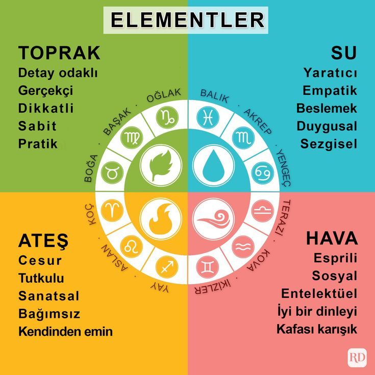 En Akıllı Burçlar: Zekâ Sıralaması Ve Özellikleri En Akıllı Burçlar: Zekâ Sıralaması Ve Özellikleri