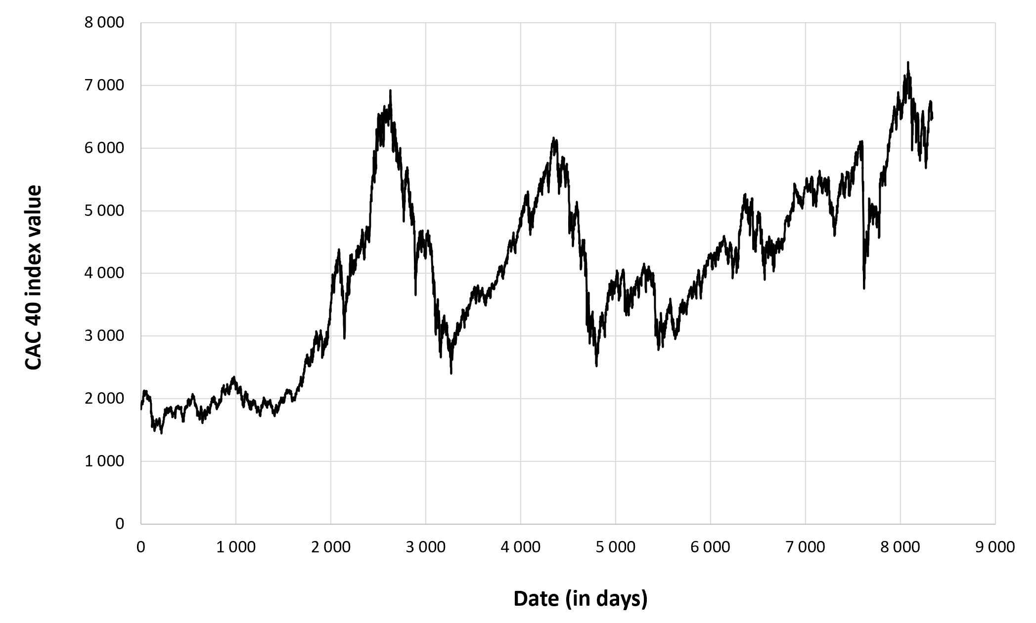End Of Week Review: CAC 40 Index Performance (March 7, 2025) End Of Week Review: CAC 40 Index Performance (March 7, 2025)