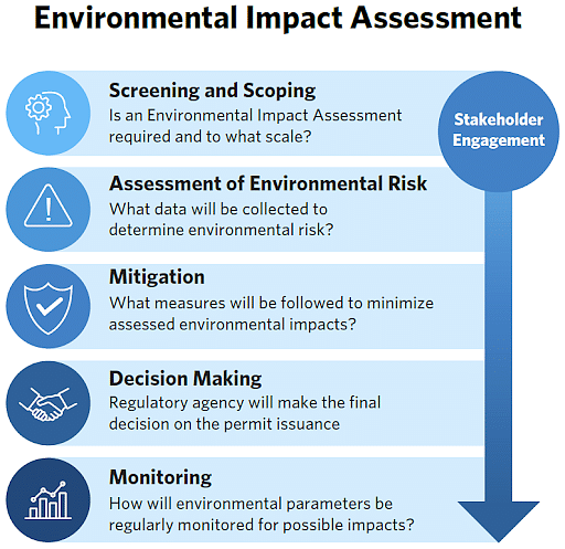 Energy Australia's Go Neutral: Assessing The Environmental Impact And Legal Challenges Energy Australia's Go Neutral: Assessing The Environmental Impact And Legal Challenges