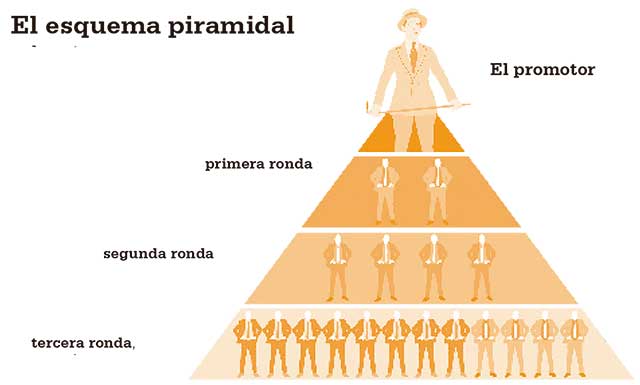 Entendiendo El Fraude De Koriun Inversiones: Análisis Del Esquema Ponzi Entendiendo El Fraude De Koriun Inversiones: Análisis Del Esquema Ponzi