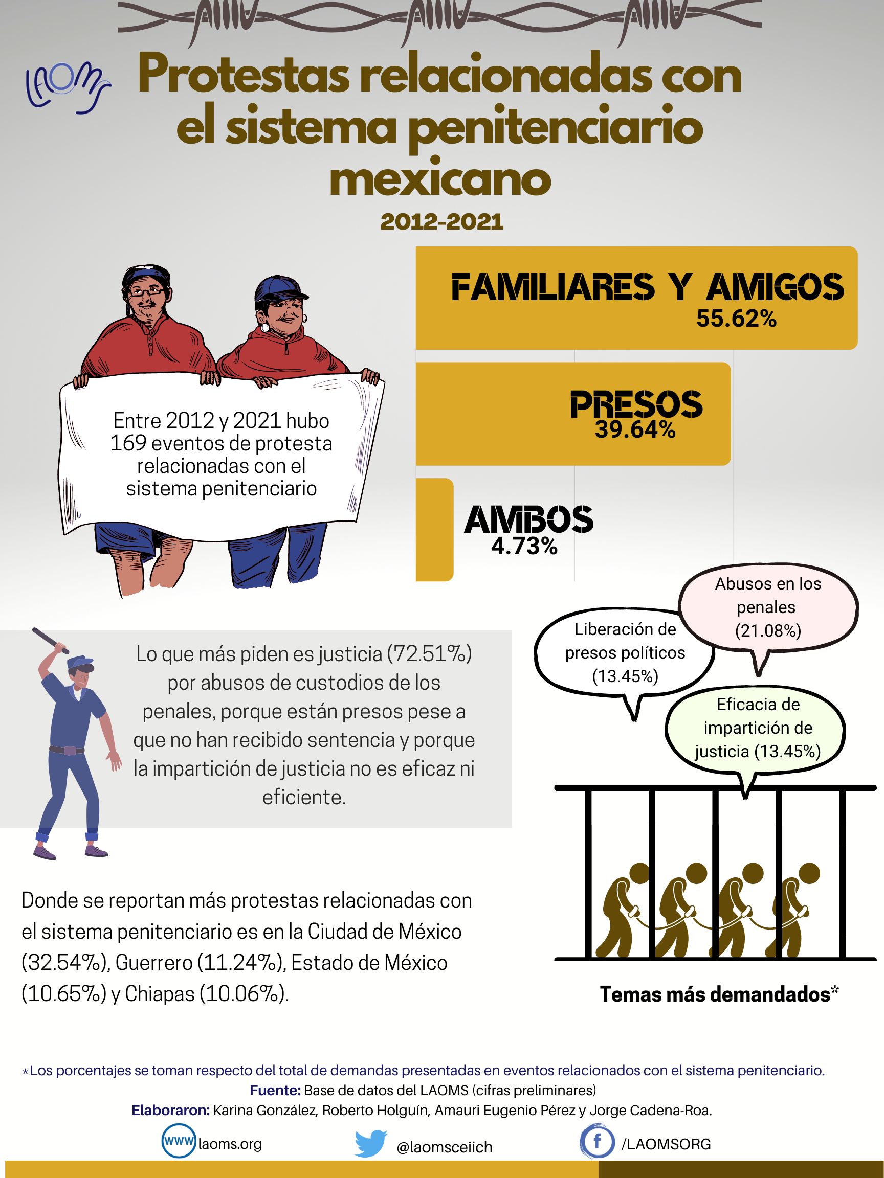 Entrega De 7 Vehículos Al Sistema Penitenciario: Mejoras En La Seguridad Y Operatividad Entrega De 7 Vehículos Al Sistema Penitenciario: Mejoras En La Seguridad Y Operatividad