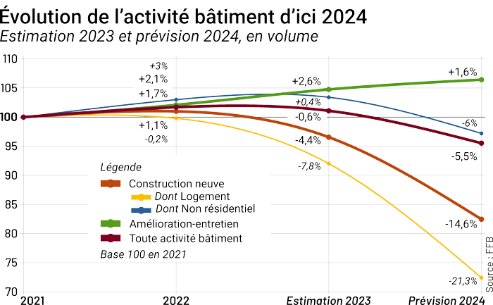 Eramet : Bénéfices En Baisse En 2024, Perspectives Prudentes Eramet : Bénéfices En Baisse En 2024, Perspectives Prudentes