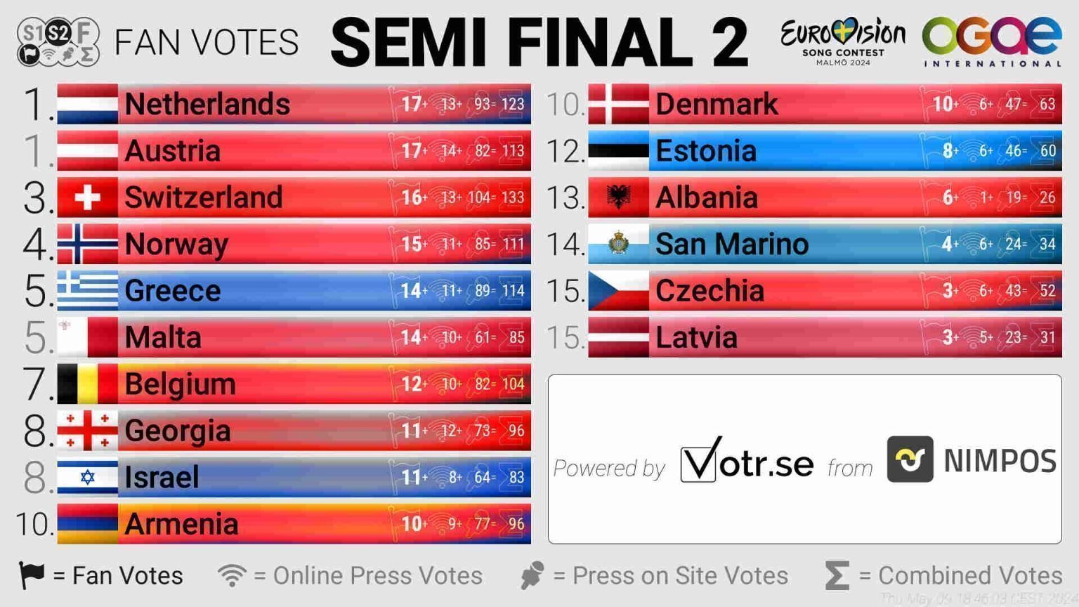 ESCToday Hosts 9th Annual Eurovision 2024 INFE Poll ESCToday Hosts 9th Annual Eurovision 2024 INFE Poll