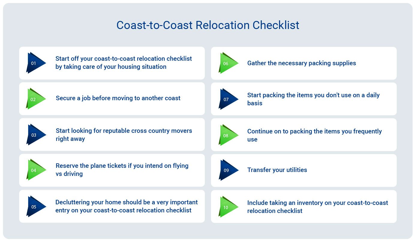 Escape To The Country:  The Ultimate Relocation Checklist