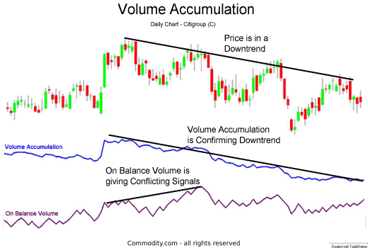 Ethereum Market Analysis: Accumulation Trends And Price Predictions Ethereum Market Analysis: Accumulation Trends And Price Predictions