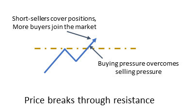 Ethereum Price Breaks Through Resistance: Could $2,000 Be In Sight? Ethereum Price Breaks Through Resistance: Could $2,000 Be In Sight?