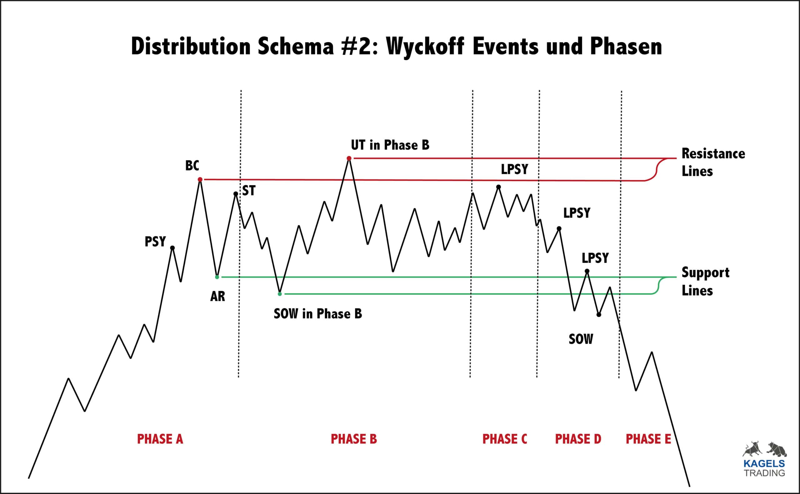 Ethereum Price Prediction: $2,700 On The Horizon As Wyckoff Accumulation Concludes? Ethereum Price Prediction: $2,700 On The Horizon As Wyckoff Accumulation Concludes?