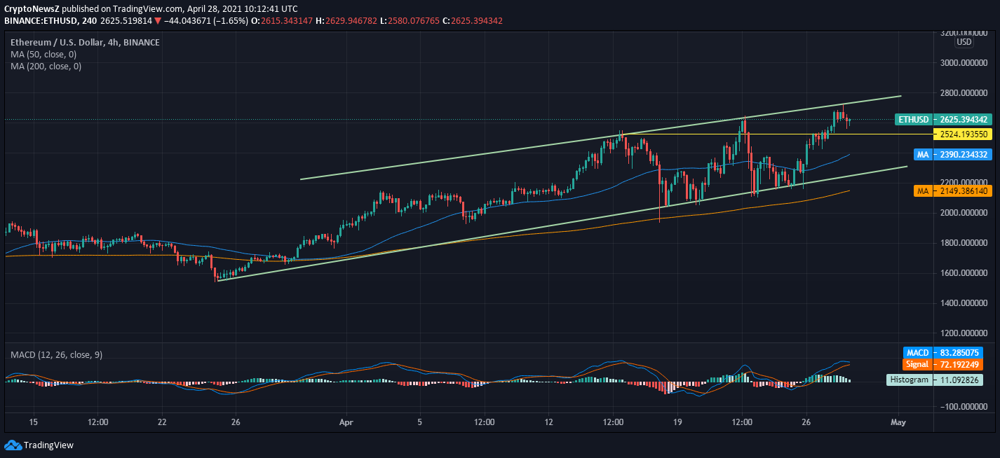 Ethereum Price Prediction: Significant ETH Accumulation Fuels Bullish Sentiment Ethereum Price Prediction: Significant ETH Accumulation Fuels Bullish Sentiment