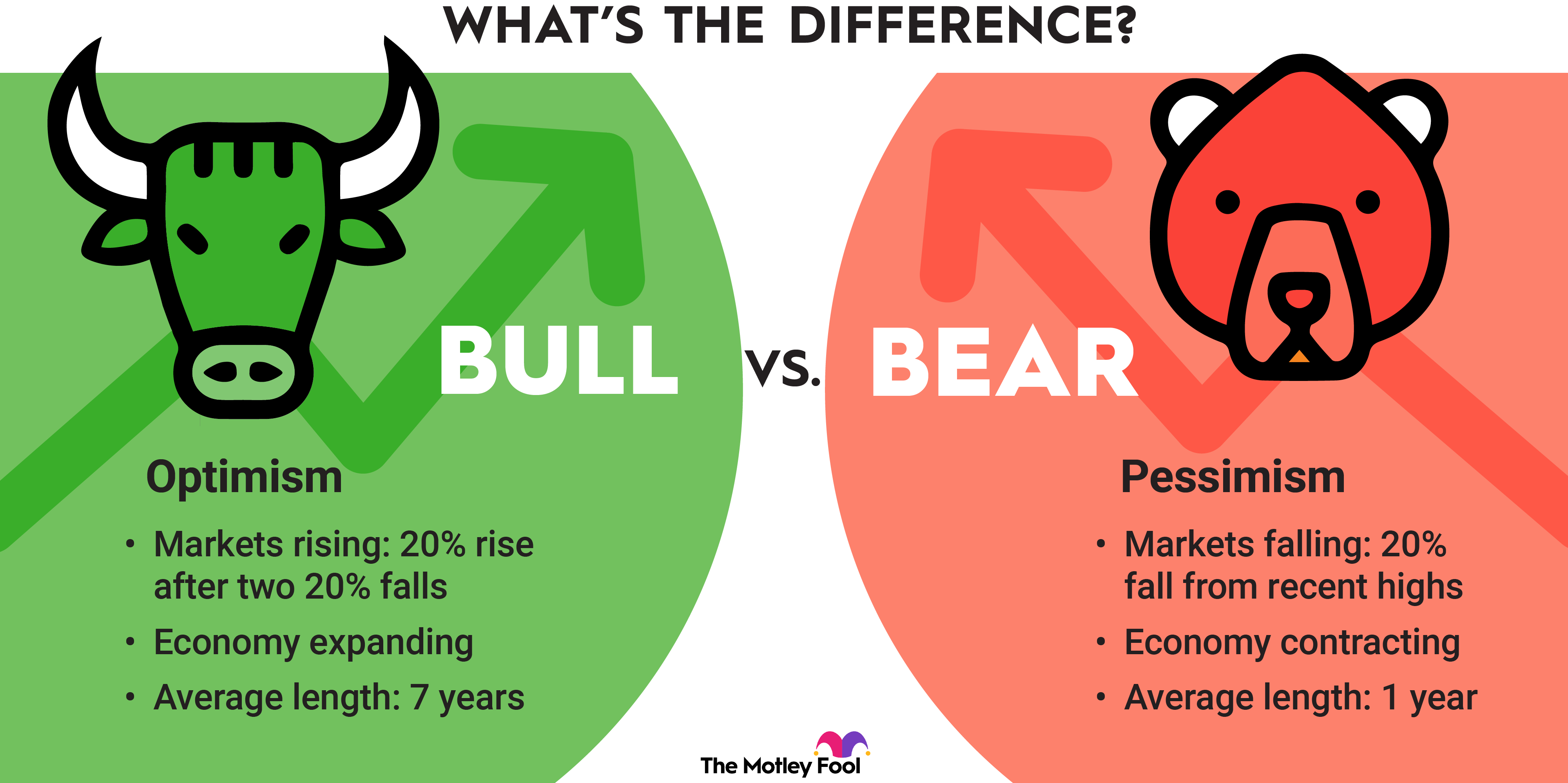 Ethereum Price Strength: Bulls Active, Upside Potential Ethereum Price Strength: Bulls Active, Upside Potential