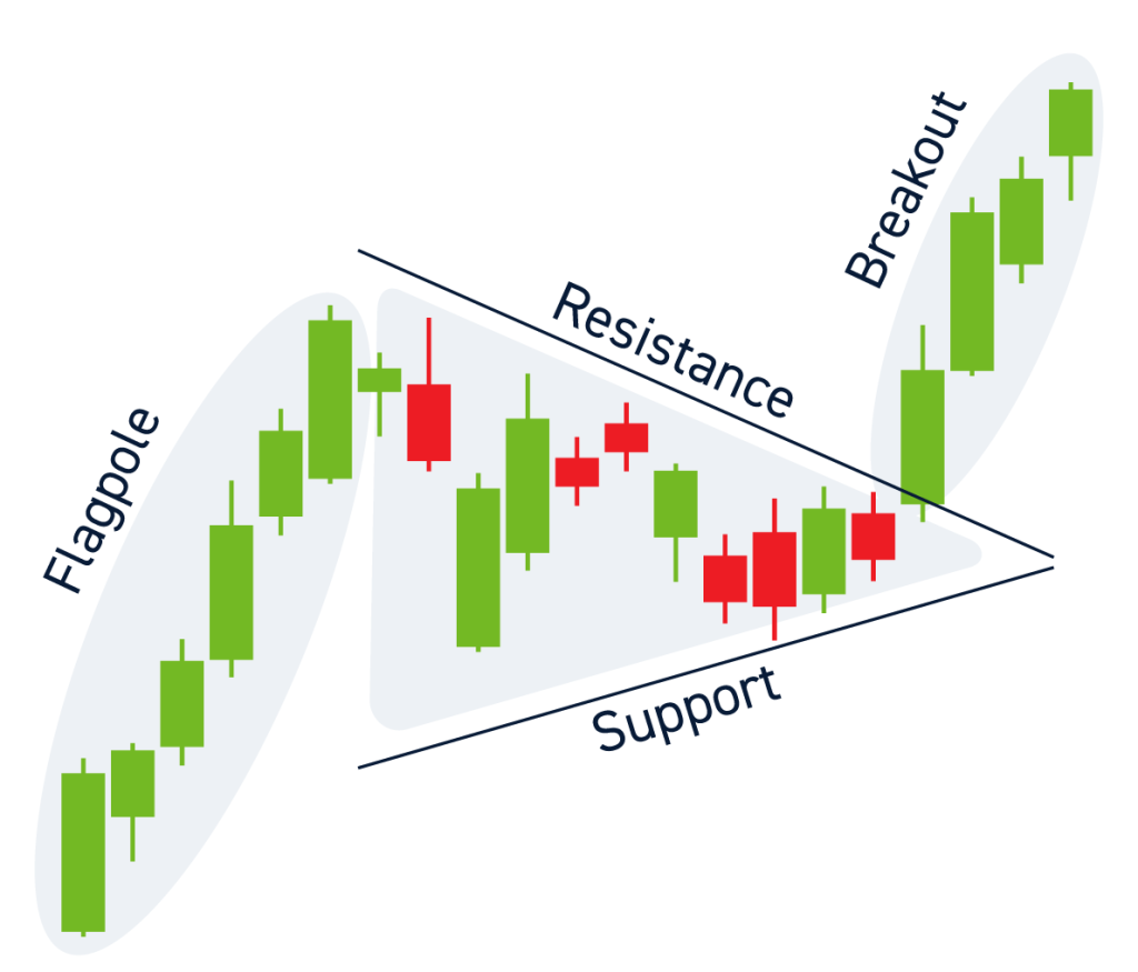 Ethereum's Bullish Run: Price Strength And Future Outlook Ethereum's Bullish Run: Price Strength And Future Outlook