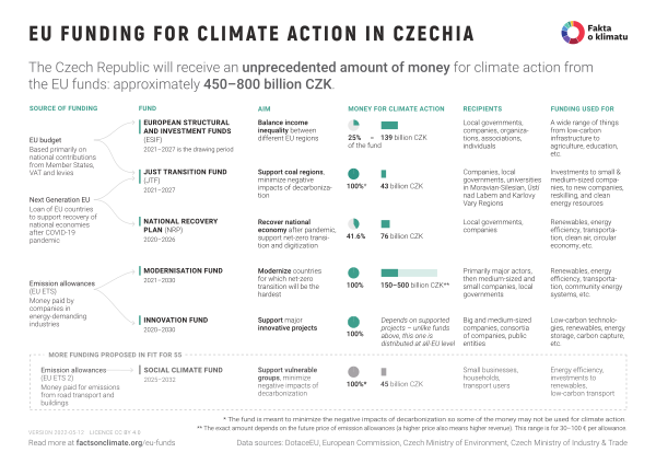 EU Climate Funds Fuel €750 Million Green Home Loan Initiative EU Climate Funds Fuel €750 Million Green Home Loan Initiative