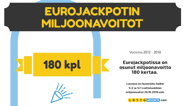 Eurojackpotin Voittoluvut: Tarkista Omat Numerot! Eurojackpotin Voittoluvut: Tarkista Omat Numerot!