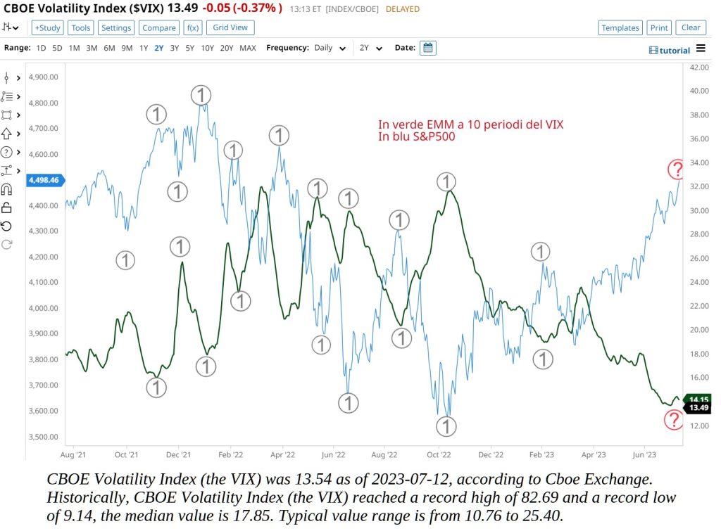 Europa E Borsa: Aspettative Fed E Focus Su Italgas E Banche Europa E Borsa: Aspettative Fed E Focus Su Italgas E Banche
