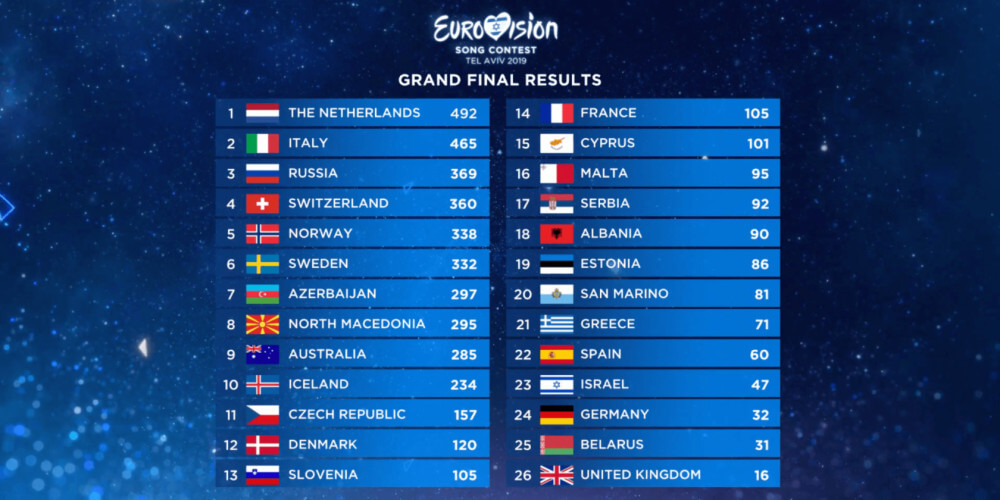 Eurovision 2025: Breitbart's Definitive Ranking Of The Contestants Eurovision 2025: Breitbart's Definitive Ranking Of The Contestants