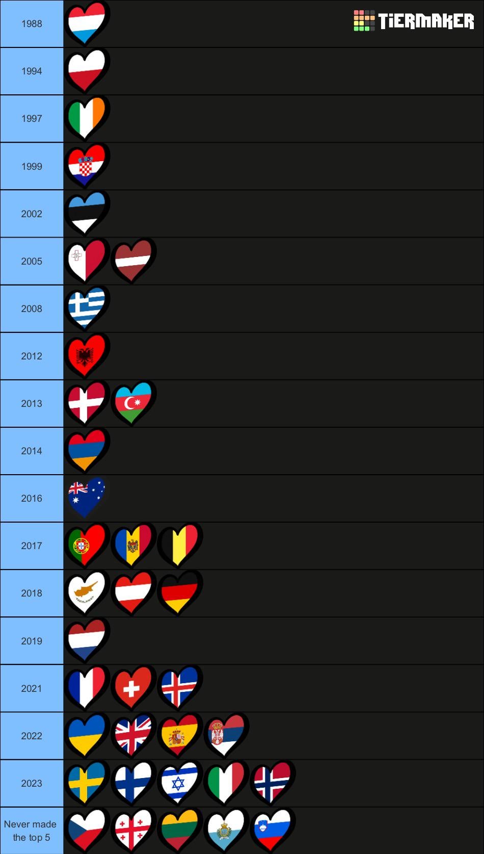 Eurovision 2025 Finish Time: Duration & Schedule Details Eurovision 2025 Finish Time: Duration & Schedule Details