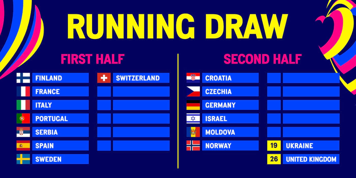 Eurovision 2025:  Full Semi-Final Running Order Details