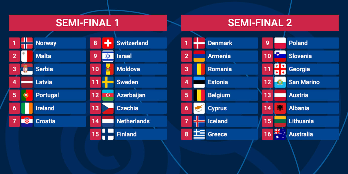 Eurovision 2025: Semi-Final Running Orders Announced Eurovision 2025: Semi-Final Running Orders Announced