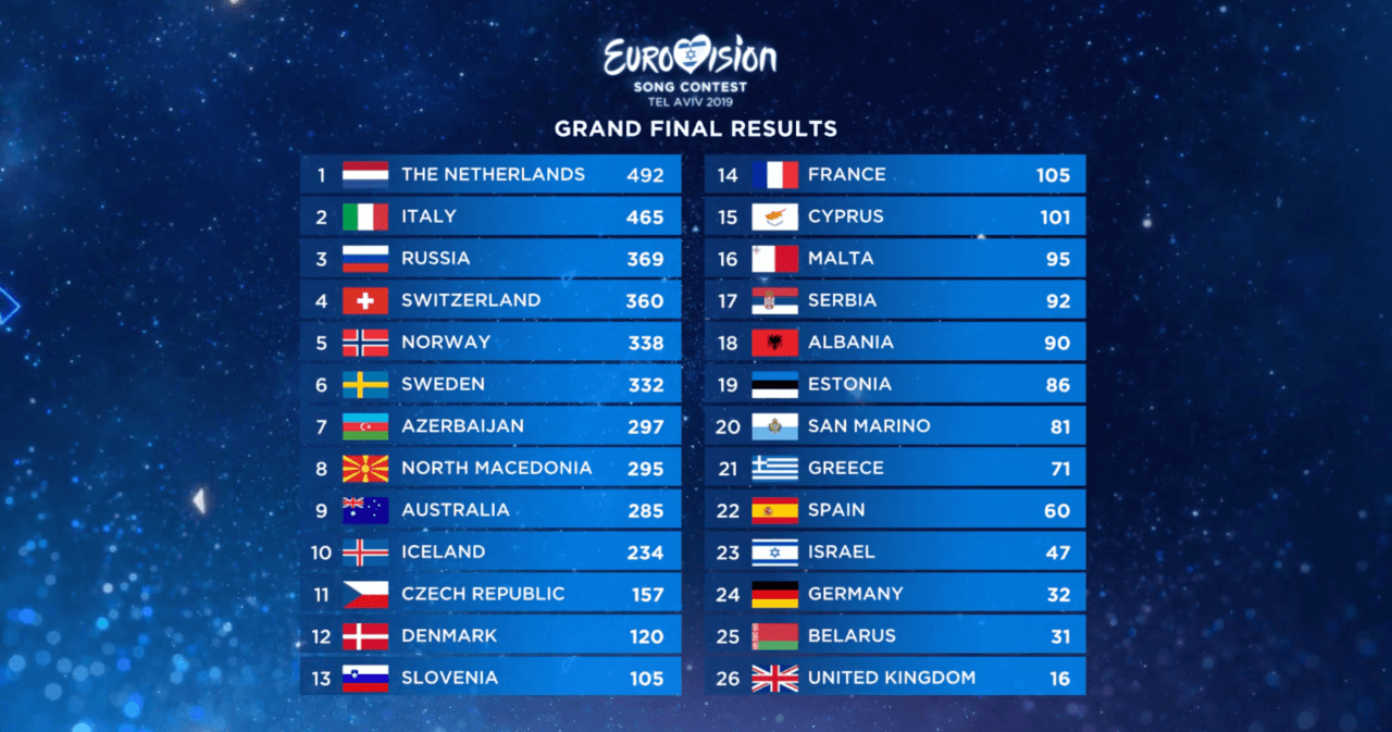Eurovision Song Contest 2025: Complete Guide To Participants, Dates & UK Entry Eurovision Song Contest 2025: Complete Guide To Participants, Dates & UK Entry