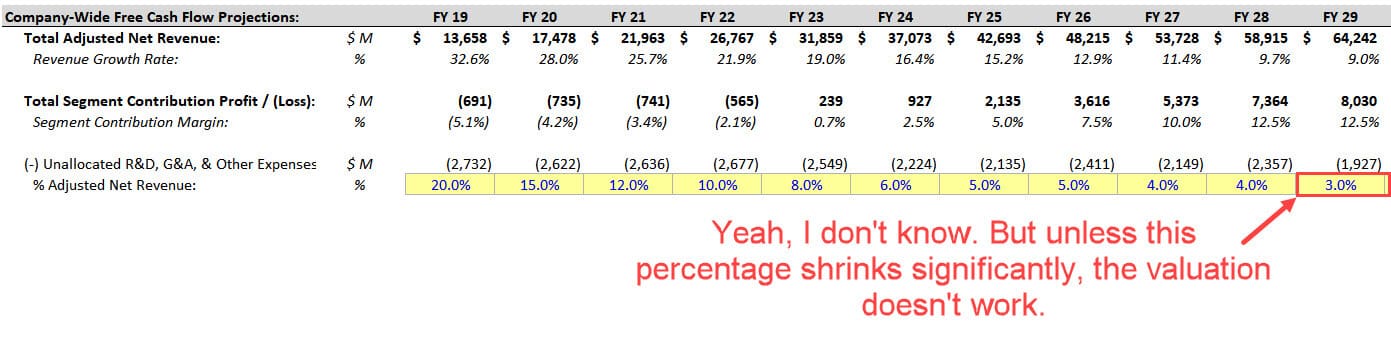 Evaluating Uber (UBER) As A Long-Term Investment Evaluating Uber (UBER) As A Long-Term Investment