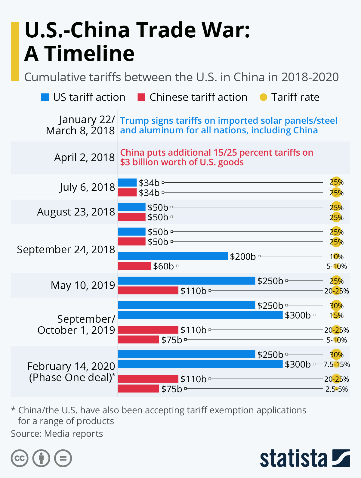Exclusive Details: High-Level China-U.S. Trade Discussions Exclusive Details: High-Level China-U.S. Trade Discussions