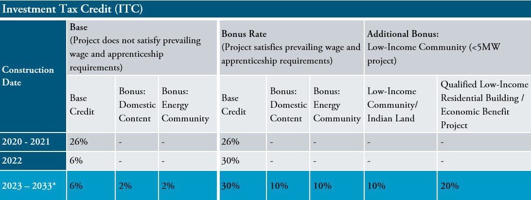 Expanded Manufacturing Tax Credits: What Ontario's Budget Holds Expanded Manufacturing Tax Credits: What Ontario's Budget Holds
